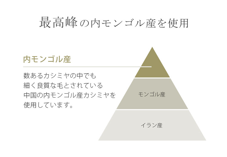 最高峰の内モンゴル産を使用