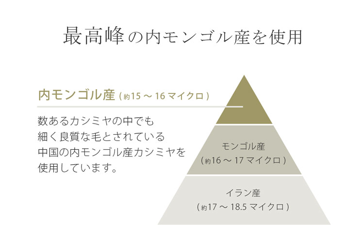 ステンカラー コート レディース