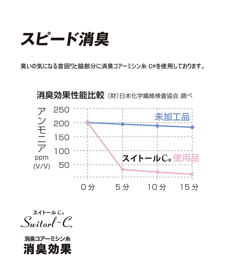 BODY TOUGHNESS クルーネックシャツ メンズ ショートスリーブ