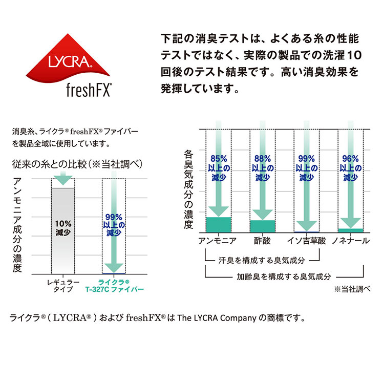 BODY TOUGHNESS クルーネックシャツ メンズ ショートスリーブ