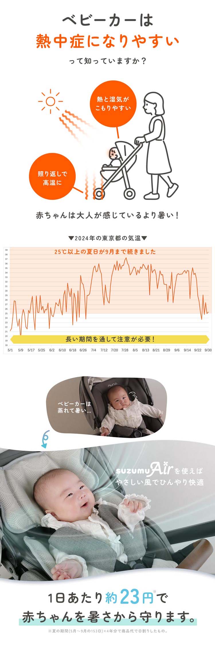 ベビーカー ファン付き クッション 熱中症対策 暑さ対策