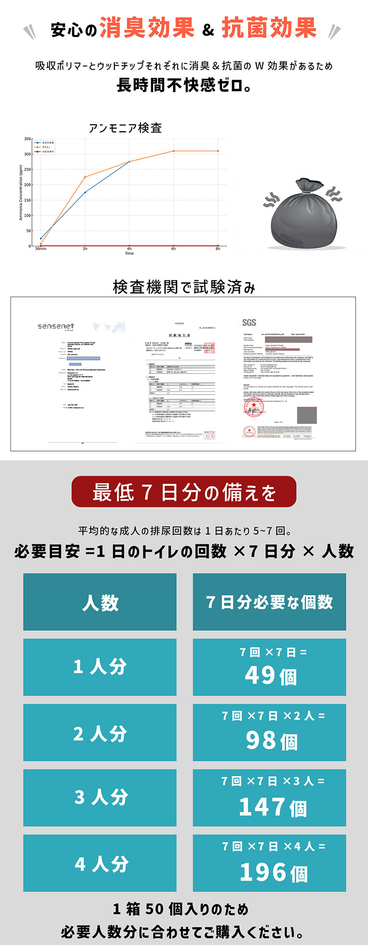 非常用トイレ 個包装 抗菌 消臭 検査