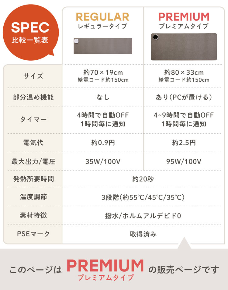 寒さ対策 オフィス デスクワーク デスクマットヒーター