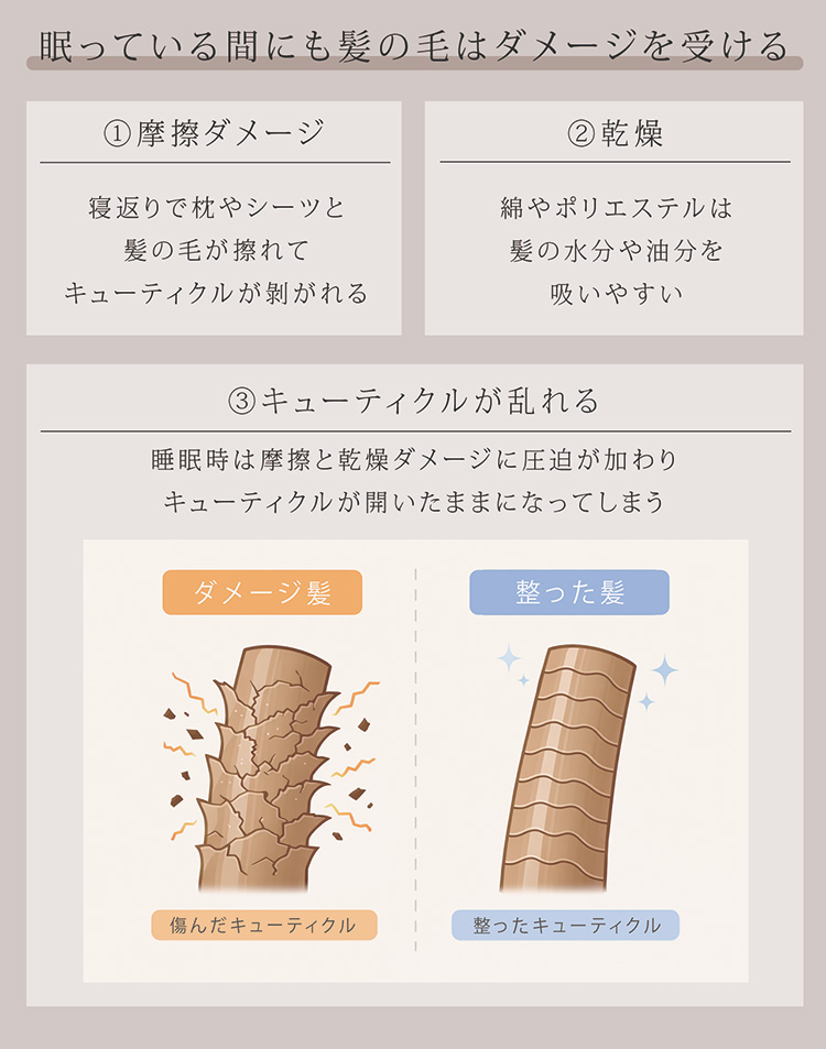 シルク 100% 枕カバー