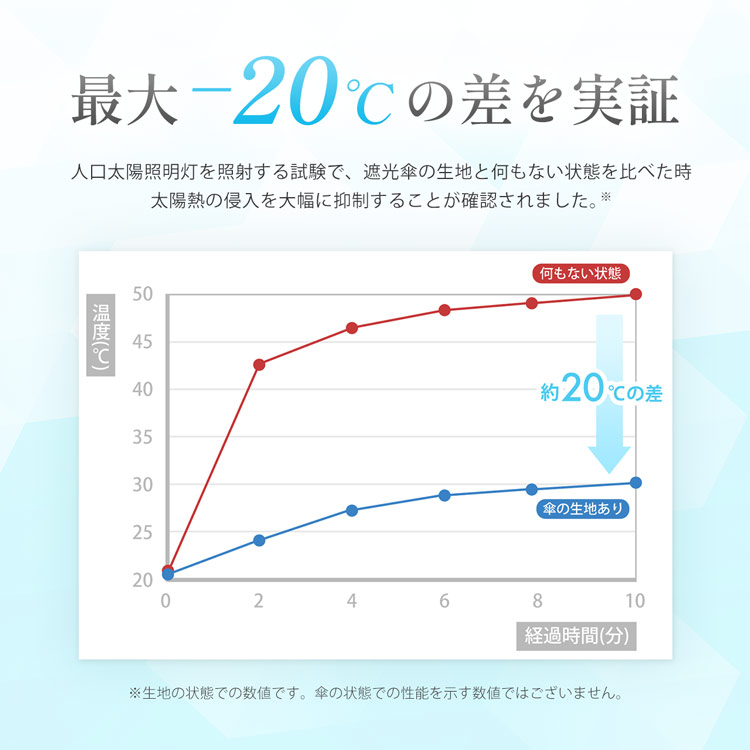 遮熱 日傘 ‐20℃ 暑さ対策 熱中症対策 長傘