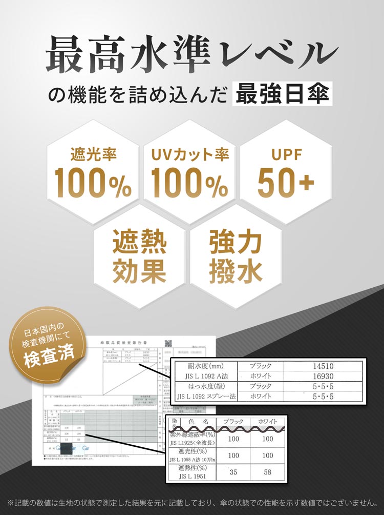 日傘 折りたたみ  軽量 コンパクト 丈夫 軽い メンズ 男女兼用 男性用 晴雨兼用