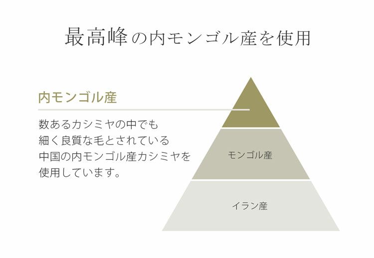 最高峰の内モンゴル産を使用しています。