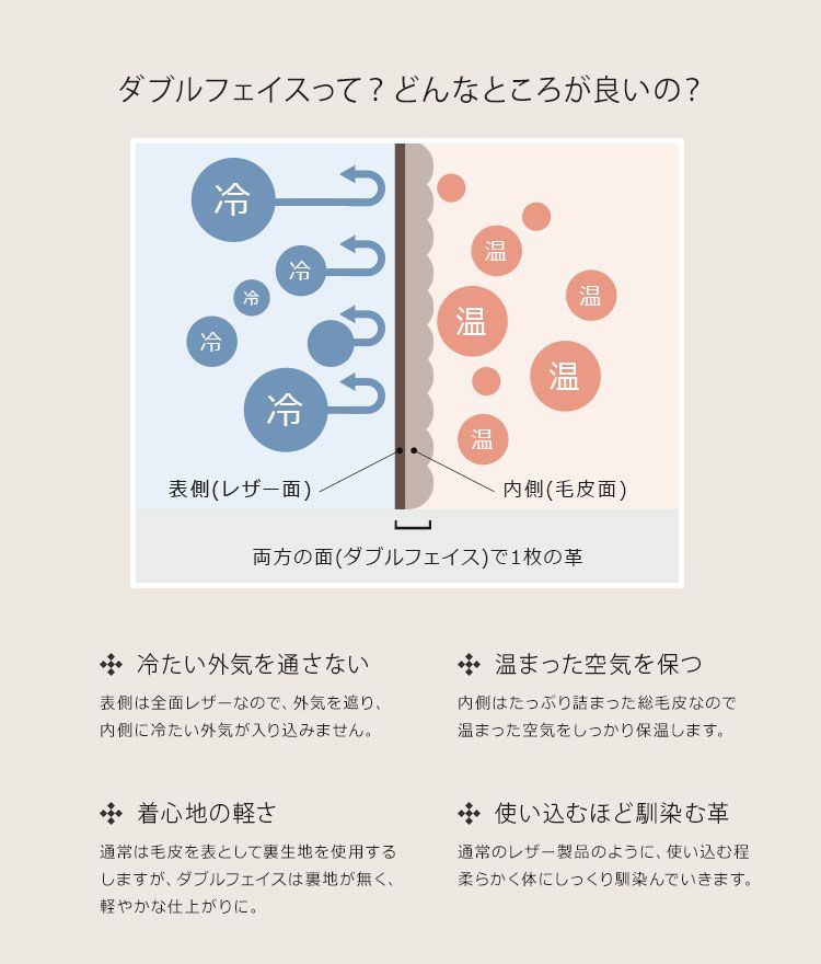 暖かいムートン