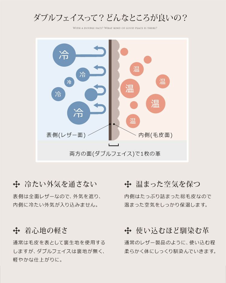 ミンク ＆ ムートン ベスト ダブルフェイス フード付き 着丈83cm