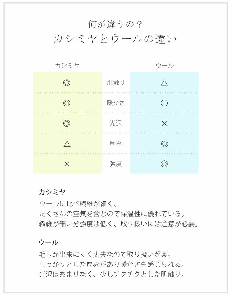 ウールとの違い