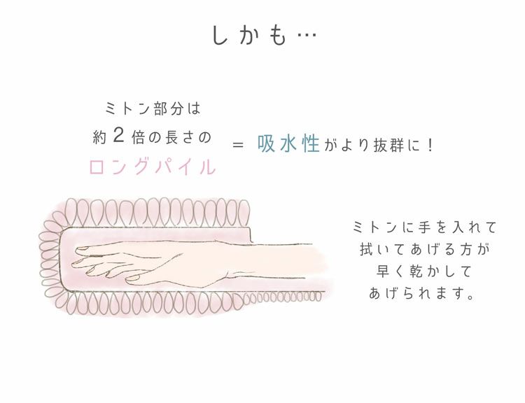 ペット用瞬間吸水タオル