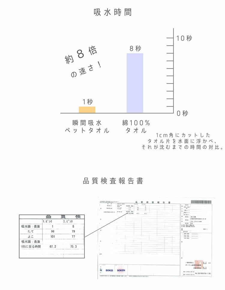 ペット用瞬間吸水タオル