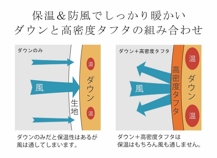 ダウンジャケットメンズ防風撥水保温高密度タフタブランドアレンヌHALEINE