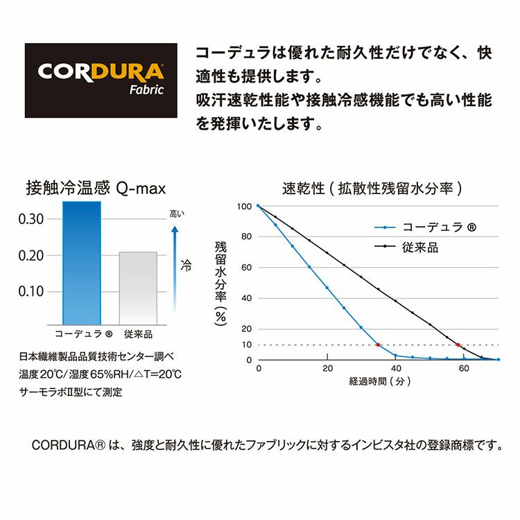 BODYTOUGHNESSクルーネックシャツメンズショートスリーブ