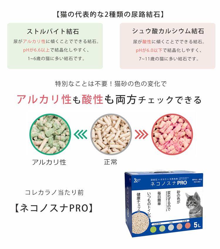 猫砂健康チェックphおしっこチェックアルカリ性酸性