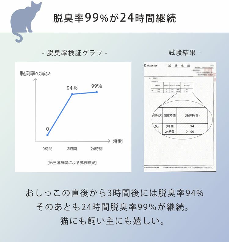 猫砂健康チェックおから天然素材phおしっこチェック脱臭率99%