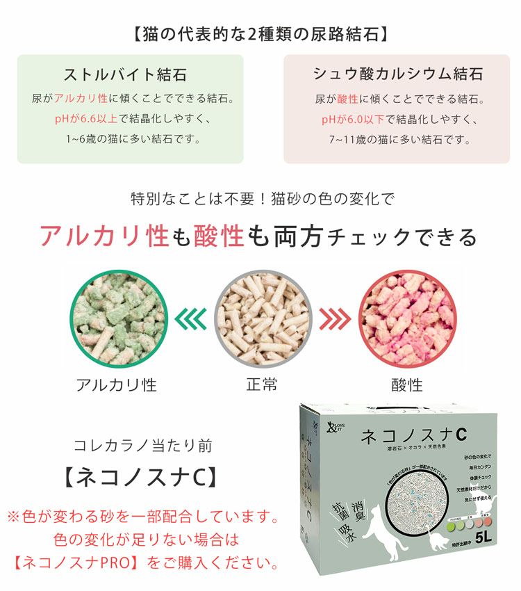 猫砂 健康チェック ph おしっこチェック 流アルカリ性 酸性