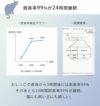 猫砂 健康チェック おから ベントナイト 天然素材 ph おしっこチェック 脱臭率99%