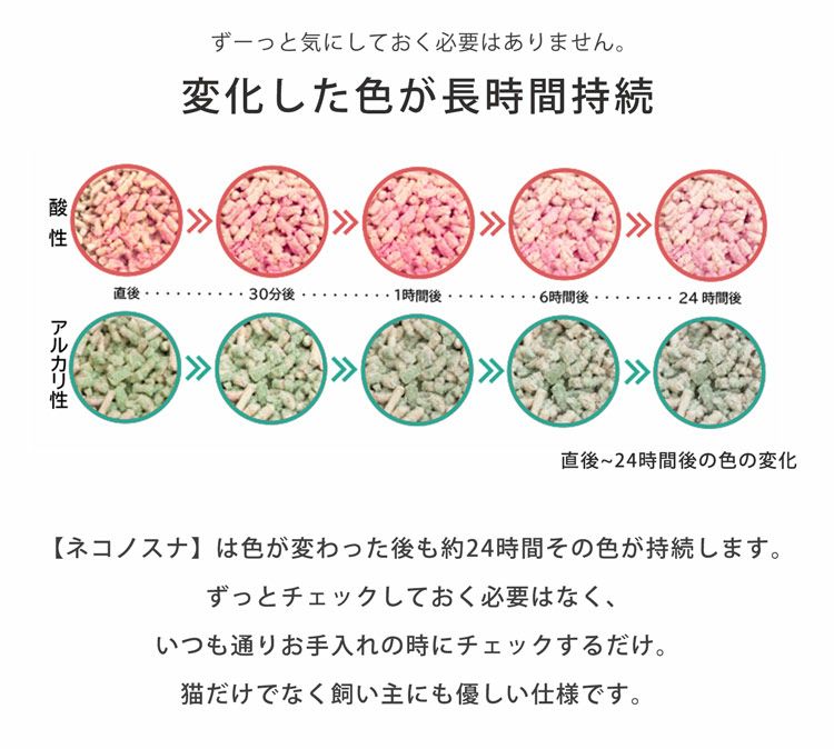 猫砂健康チェックおからベントナイト天然素材phおしっこチェック流せる