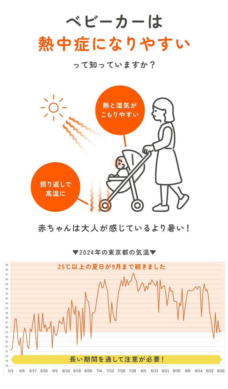 suzumuAirベビーカーファンシートベビーカーシートファン付き熱中症対策暑さ対策