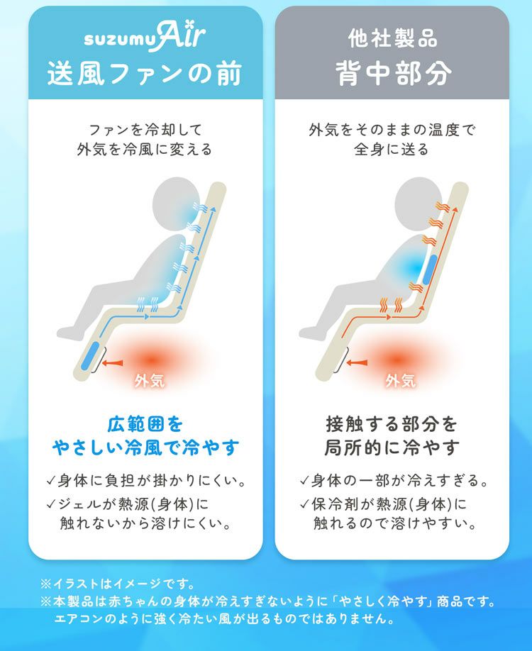 suzumuAirベビーカーファンシートベビーカーシートファン付き熱中症対策暑さ対策