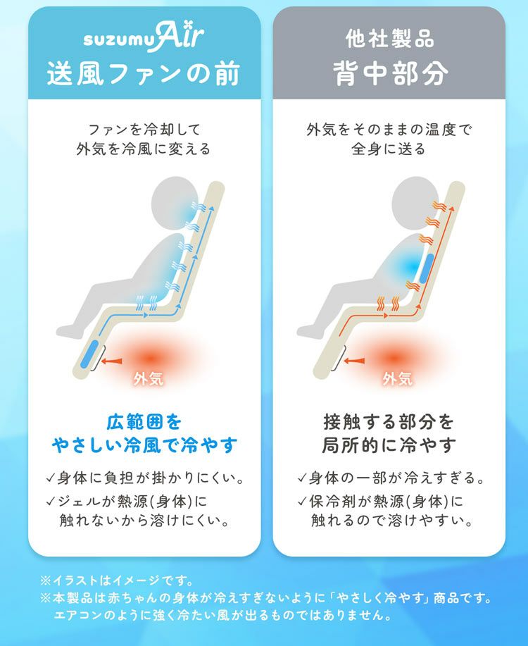 suzumuAirベビーカーファンシートベビーカーシートファン付き熱中症対策暑さ対策