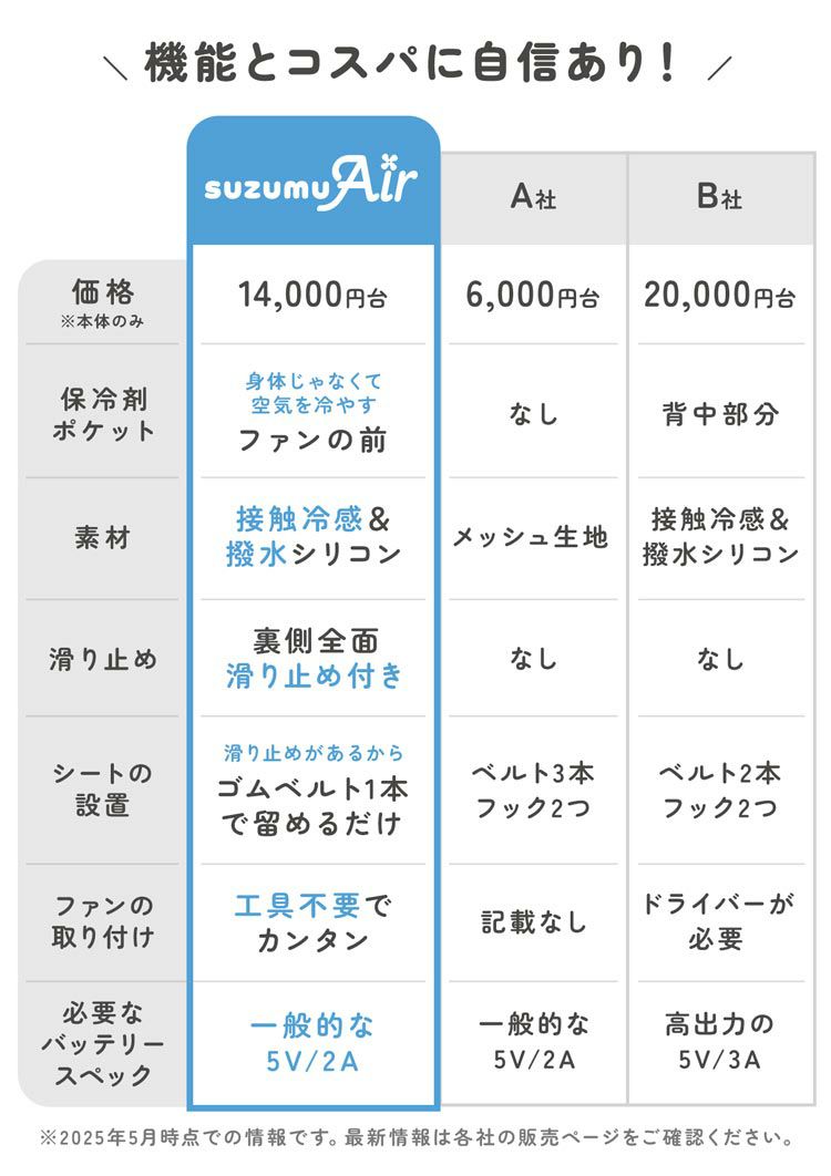 suzumuAirベビーカーファンシートベビーカーシートファン付き熱中症対策暑さ対策