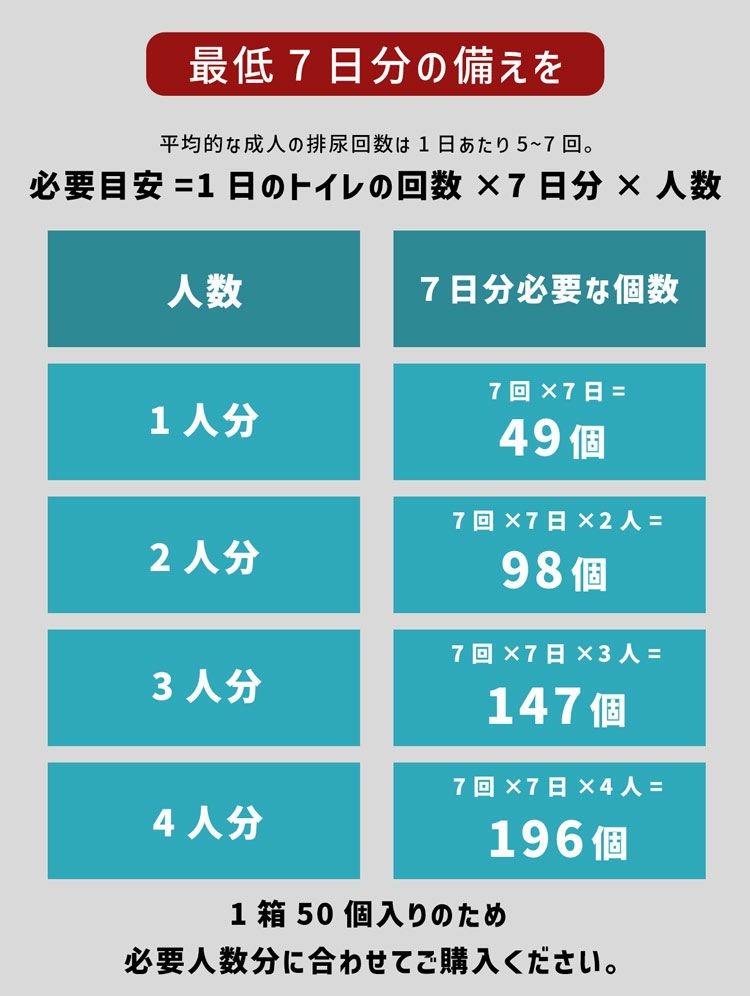 家族のもしもに備える非常用トイレ《トイレ備え隊》