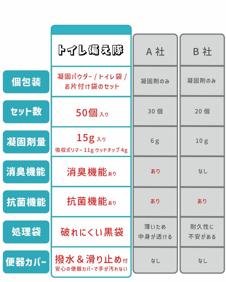 家族のもしもに備える非常用トイレ《トイレ備え隊》